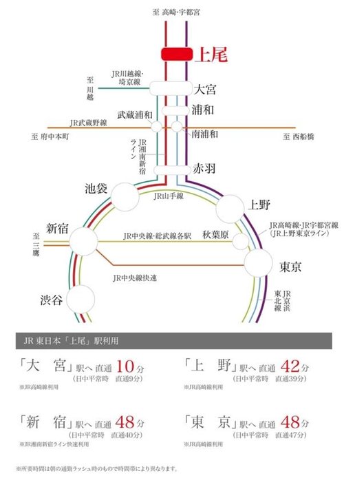 交通アクセス図