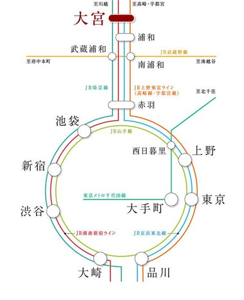 路線図