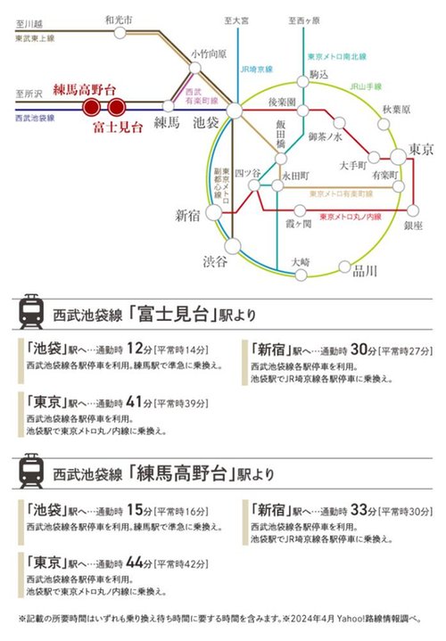 路線図