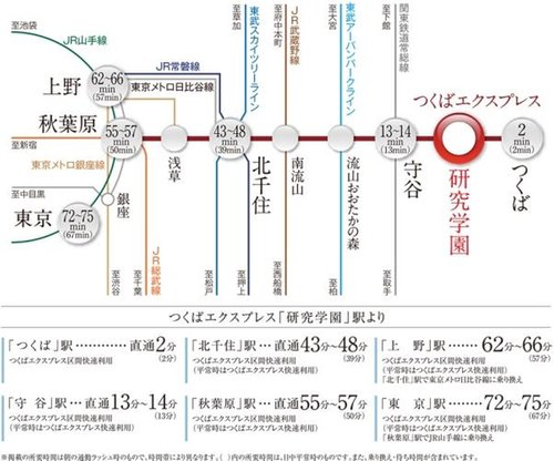交通アクセス図