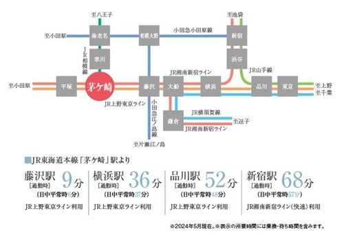 路線図