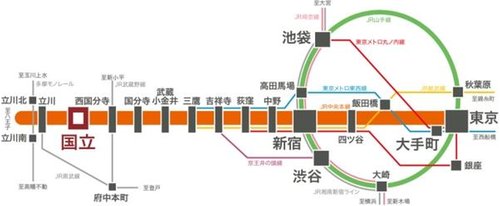 交通アクセス図