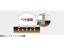 構造・工法・仕様