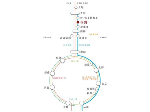 路線図
