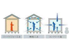 構造・工法・仕様