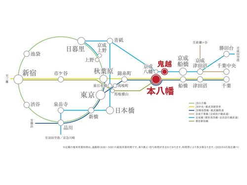 路線図