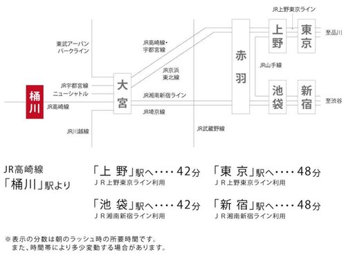 路線図