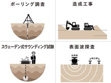 構造・工法・仕様