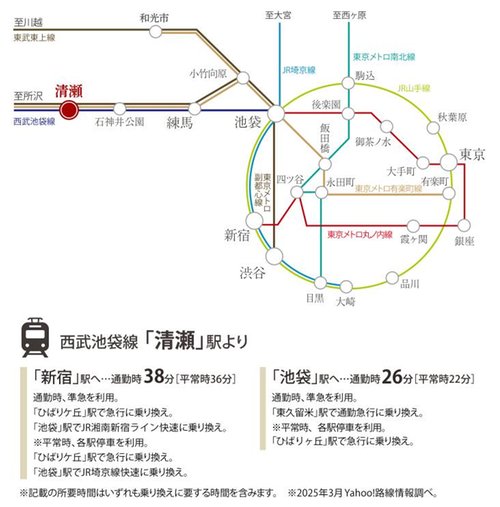 路線図