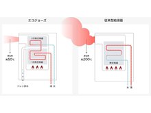 発電・温水設備