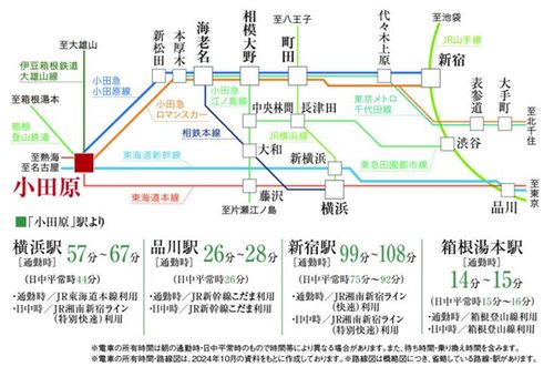 路線図