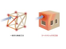 構造・工法・仕様