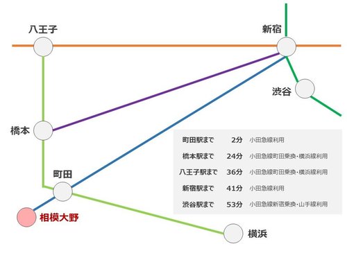 路線図