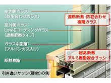 構造・工法・仕様