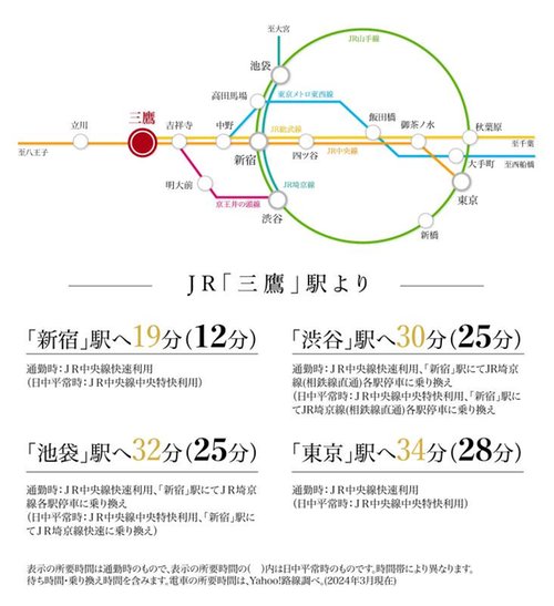 路線図