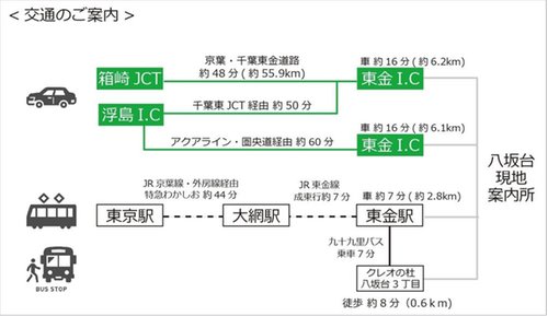 交通アクセス図