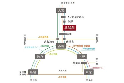 路線図