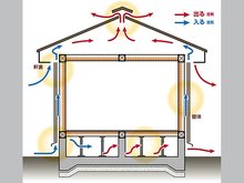 構造・工法・仕様