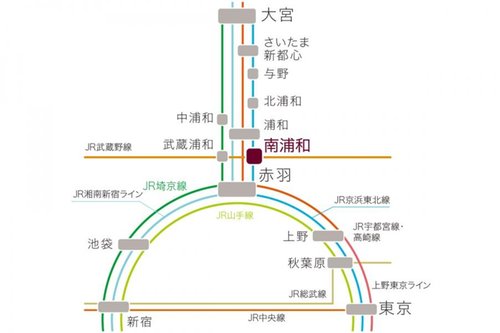 路線図
