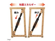 構造・工法・仕様