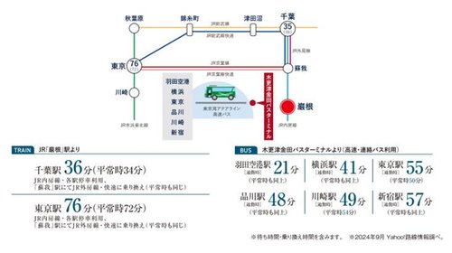 路線図