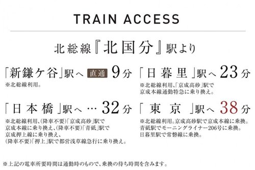 交通アクセス図