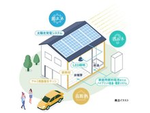 構造・工法・仕様