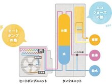 構造・工法・仕様