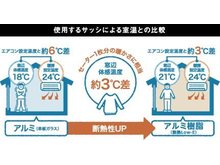 構造・工法・仕様