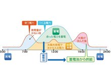 構造・工法・仕様