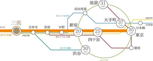 路線図