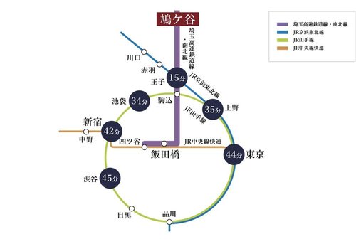 路線図