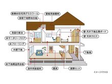 構造・工法・仕様