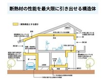 構造・工法・仕様