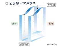 構造・工法・仕様