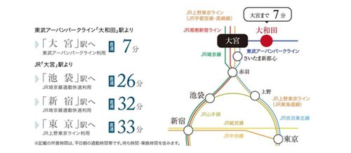 路線図