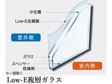 構造・工法・仕様