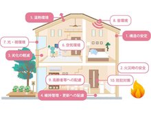 構造・工法・仕様