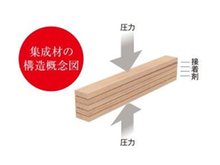 構造・工法・仕様
