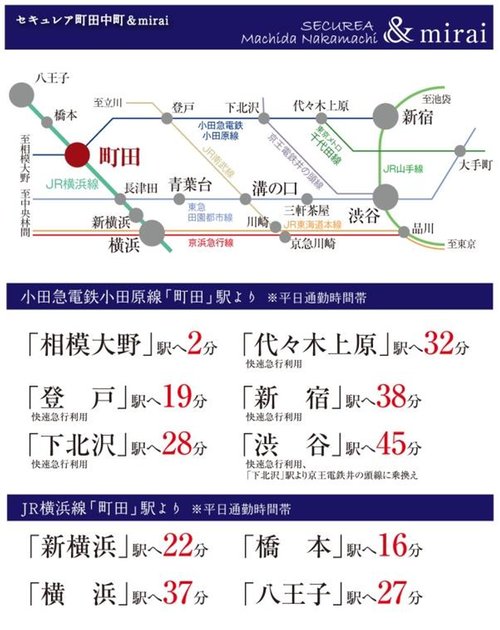 交通アクセス図