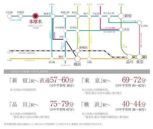 交通アクセス図