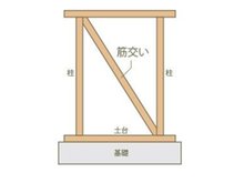 構造・工法・仕様