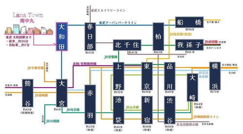 路線図