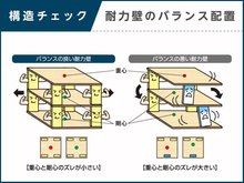 構造・工法・仕様
