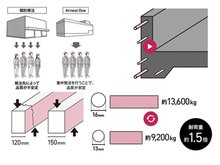 構造・工法・仕様