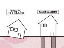 構造・工法・仕様