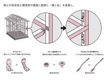 構造・工法・仕様