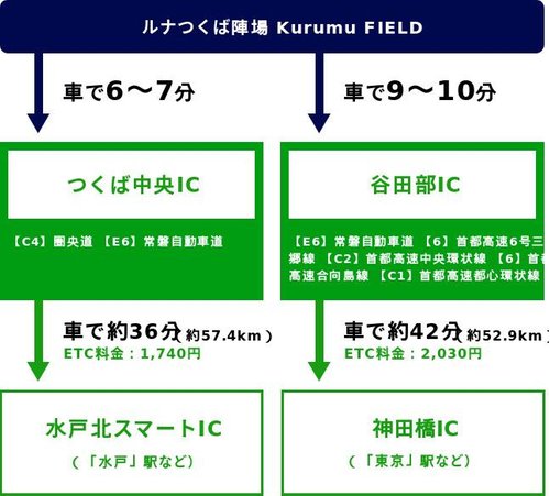 交通アクセス図