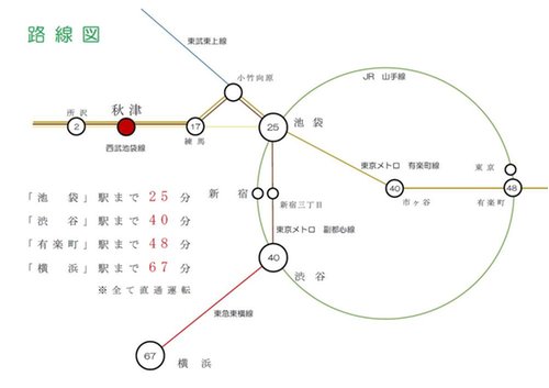 路線図