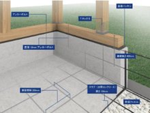 構造・工法・仕様